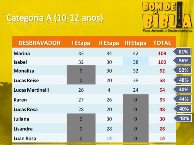 bom de biblia etapa clube categoria a bom de biblia etapa clube categoria a