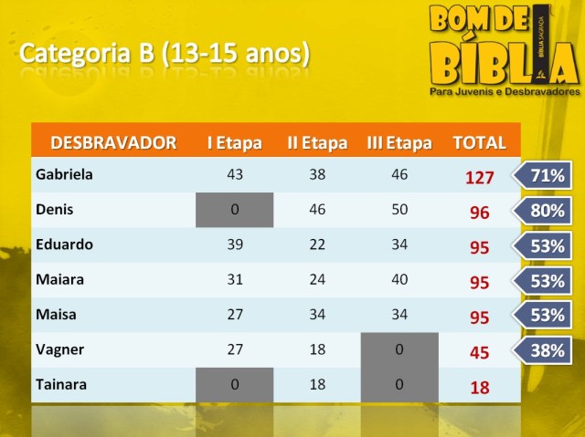 bom de biblia etapa clube categoria b bom de biblia etapa clube categoria b